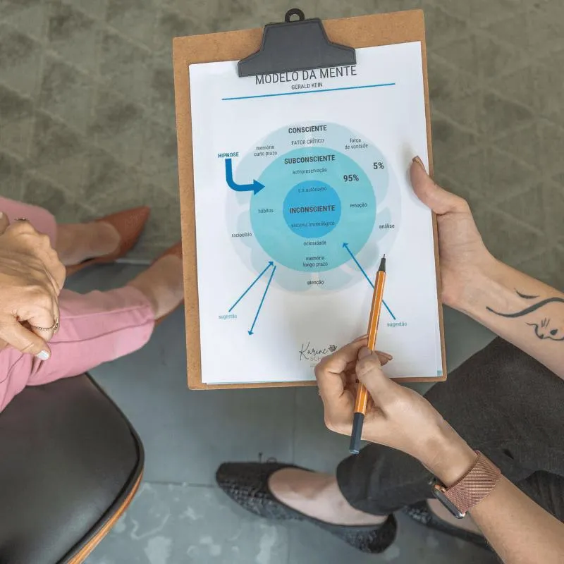 Hipnoterapia integrativa